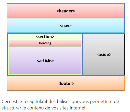 image de struture de base html