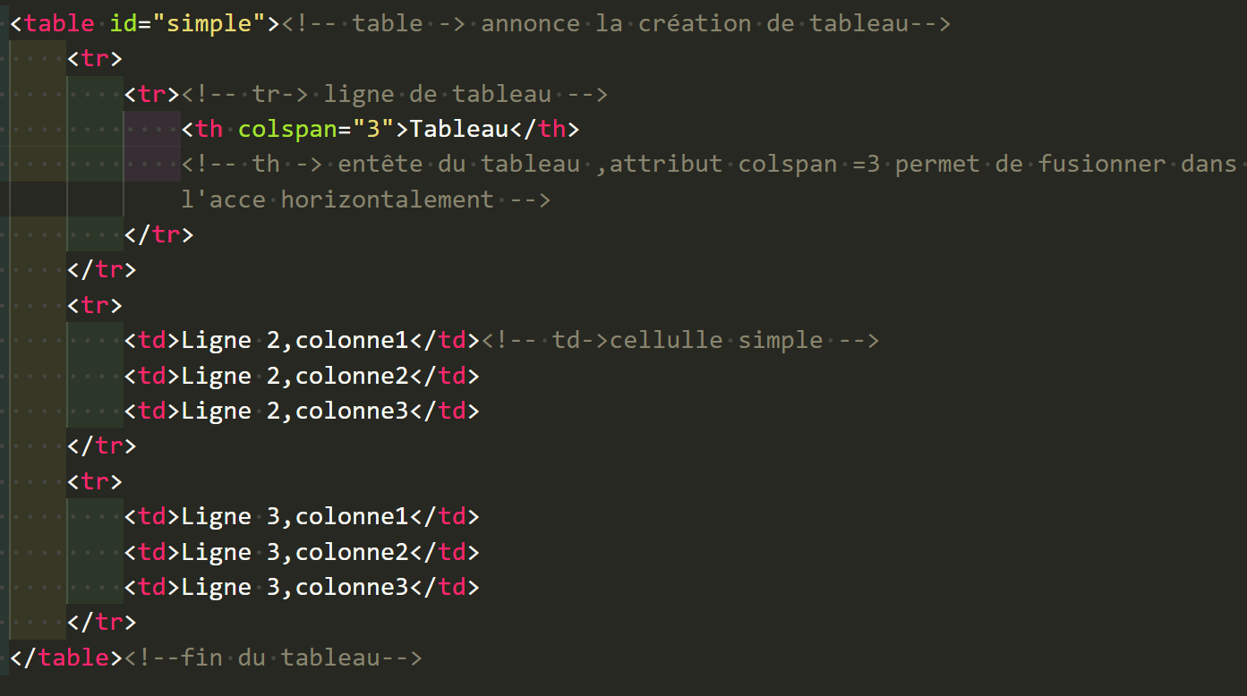 tableau simple html